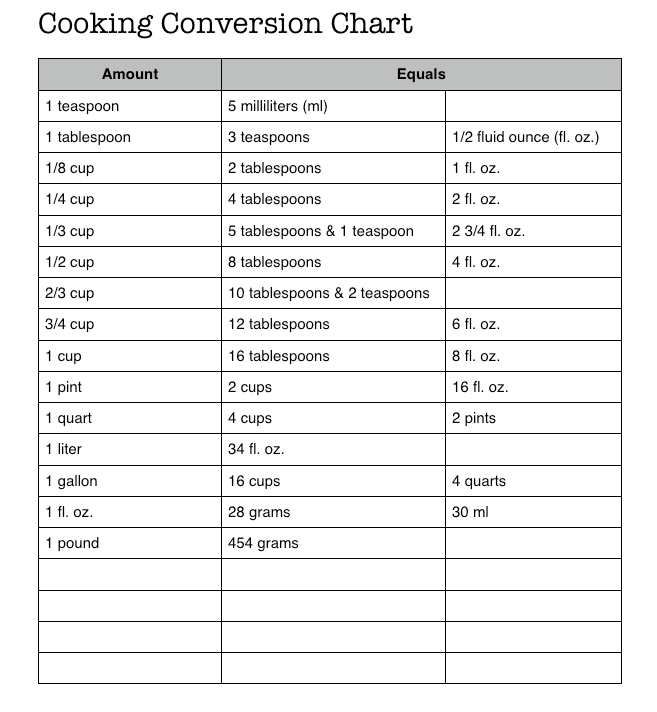 cooking-conversion-chart