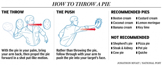 Pie-throwing