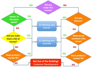 vc-funding-flowchart
