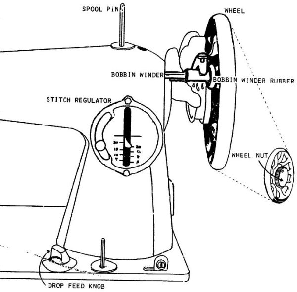 Basic-Sewing-Machine-Repair-2
