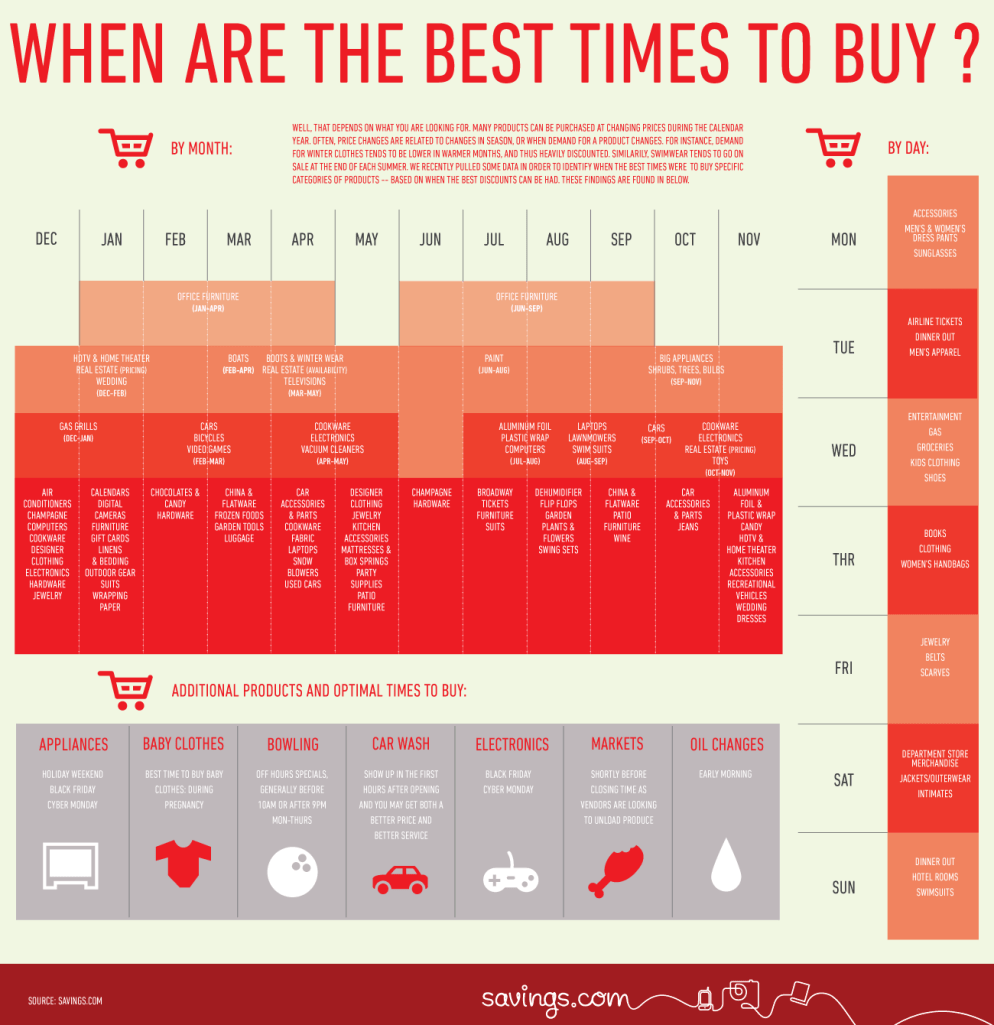 Best-Times-Infographic