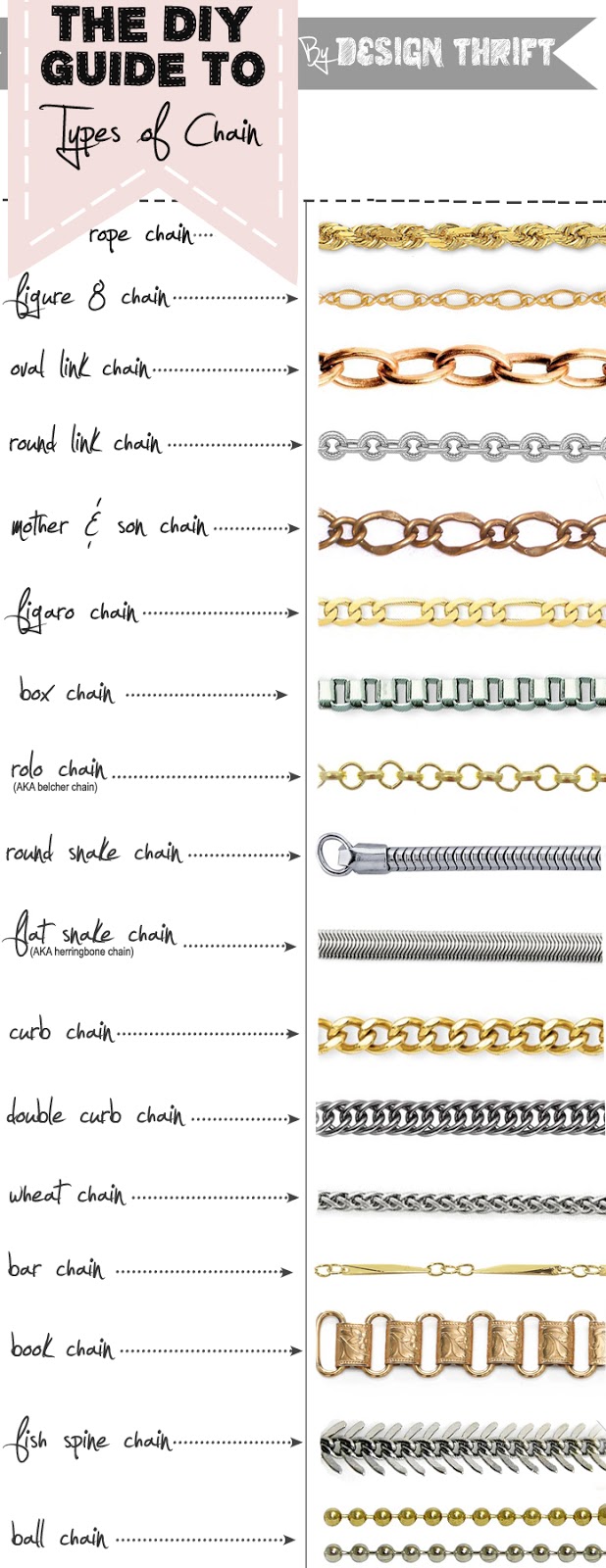 Chain Types Jewelry Chart