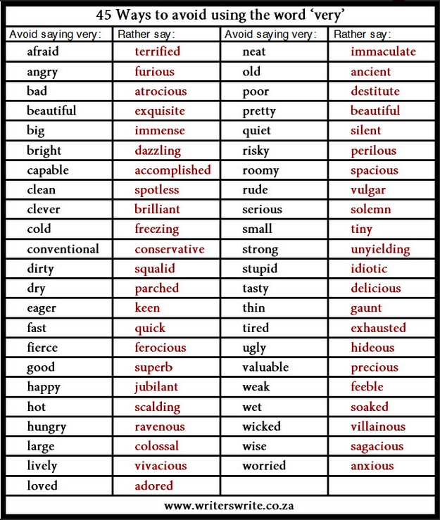 waystoavoidusingvery