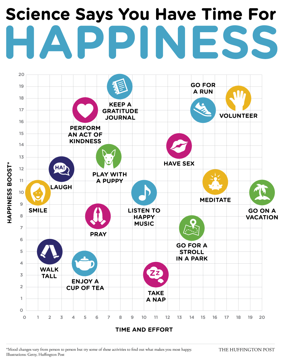 2013_HappinessMatrix_1