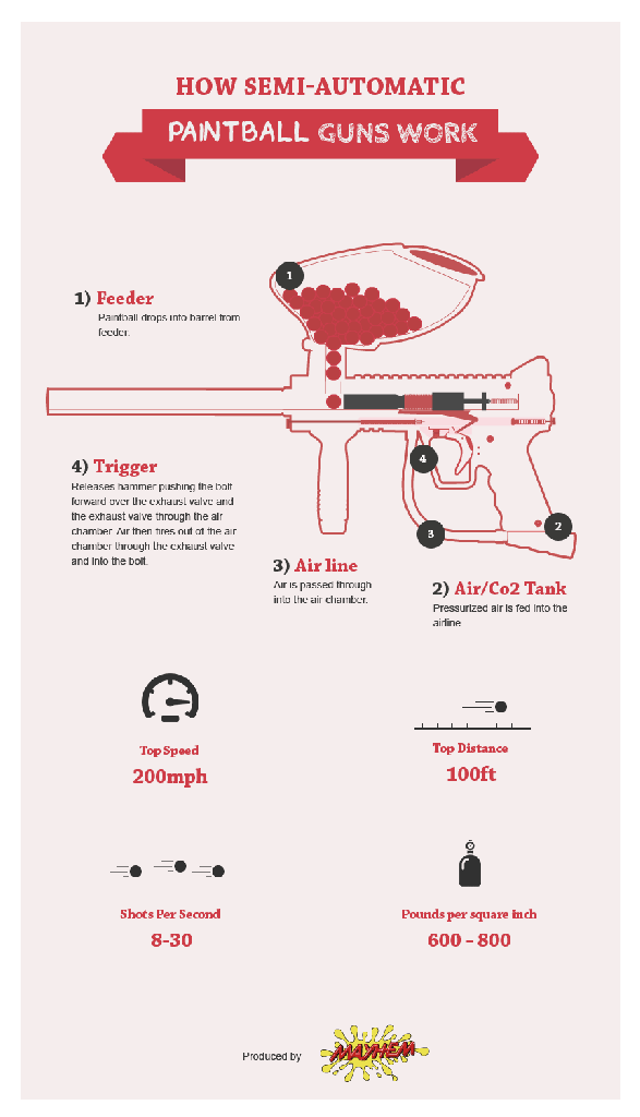 how-semi-automatic-paintball-guns-work