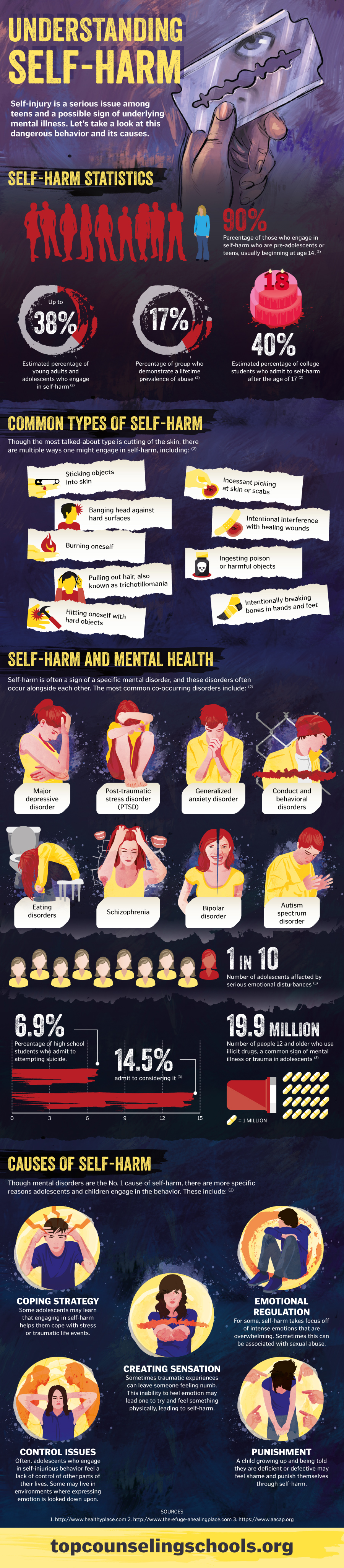PSA: Understanding Self-Harm – Do It And How