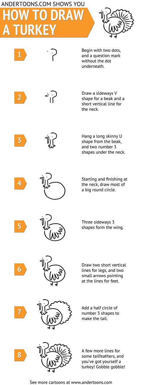 Draw a Cartoon Turkey – Do It And How