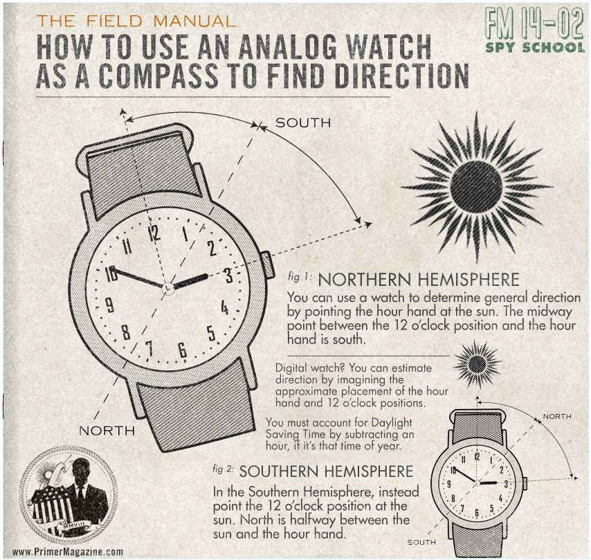 Use an Analog Watch to Find Direction – Do It And How