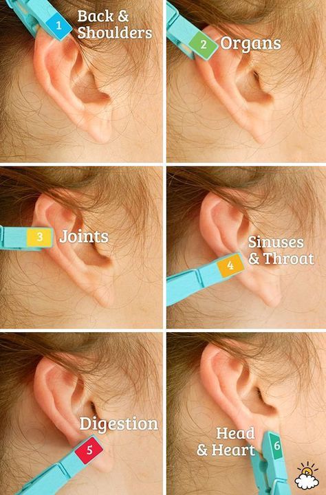 Ear Reflexology – Do It And How
